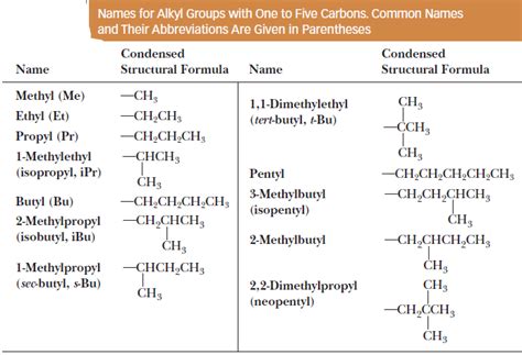 nomenclature of alkanes organic chemistry organic chemistry chemistry