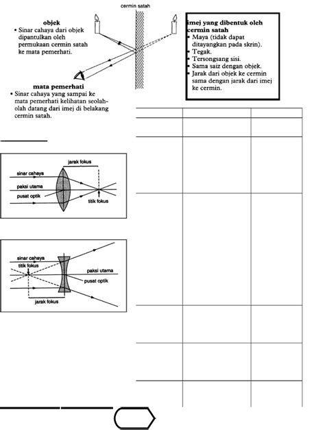 Bab viii cahaya dan optik. Nota Sains Tingkatan 1 Bab 8 Cahaya Dan Optik