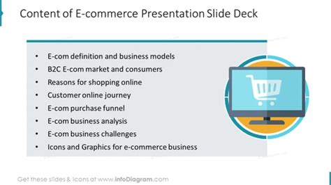 Ecommerce Powerpoint Template