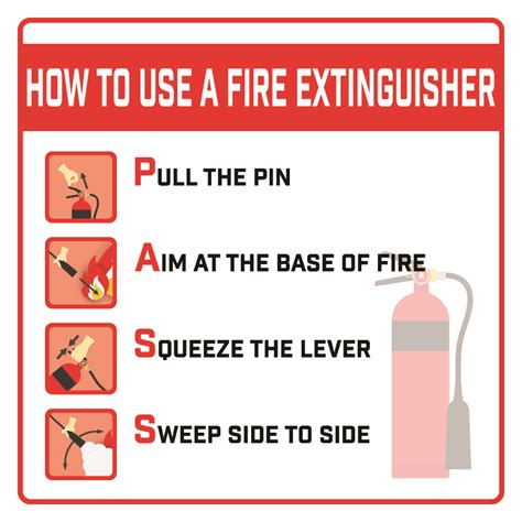 How To Use A Fire Extinguisher Infographic Diamond Certified My Xxx