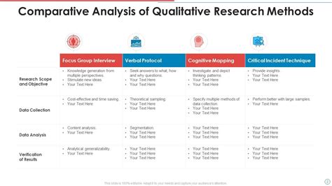Qualitative Research Powerpoint Ppt Template Bundles Presentation