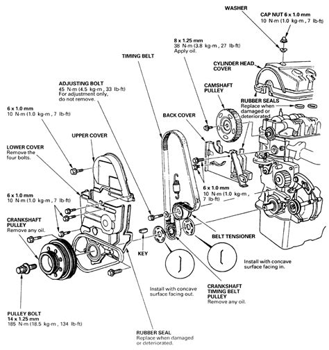 Honda Civic Engine Diagram