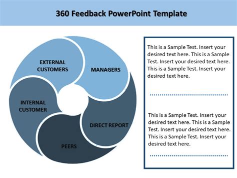 360 Feedback Powerpoint Template Slide Slidevilla