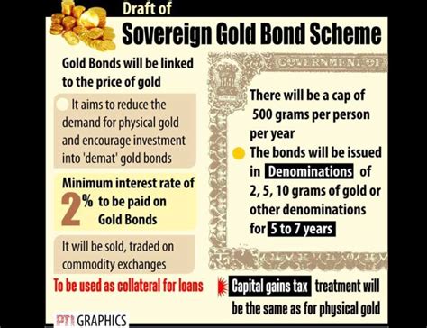 Which is the gold savings scheme offered by tanishq? 6 Ways to wisely invest in gold this Dhanteras - India.com