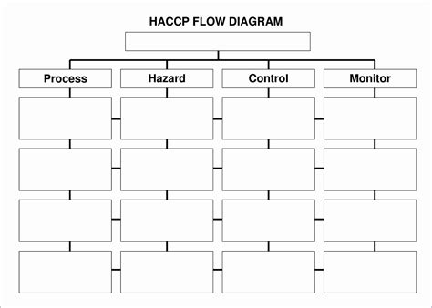 Blank Flowchart Template Awesome 12 Excel Process Flow Chart Template