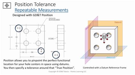 Understanding Composite Tolerance And Reporting Measurements Fasrtimes