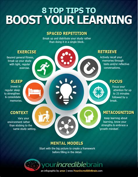 INFOGRAPHIC Top Tips To Boost Your Learning E Learning Feeds
