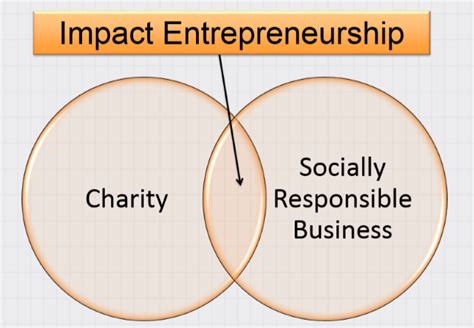 Why Impact Entrepreneurship Matters To Me Dr Sally Blog — Dr Sally