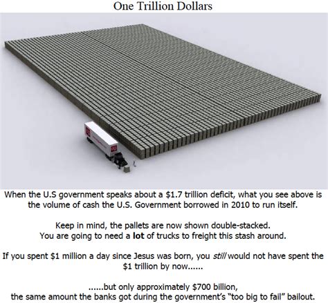 Visual Impact Of A Trillion Dollars Gallery Ebaums World