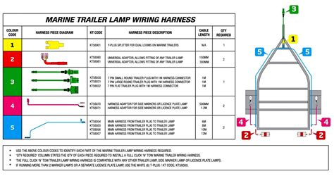 When the red pixel is set to 0, the led is turned off. 99 F150 Trailer Wiring Diagram | Trailer Wiring Diagram