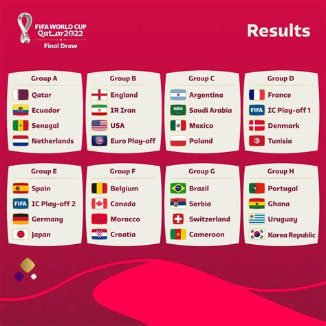 fifa world cup 2022 group stage draw sports