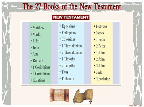 New Testament Books Of The Bible Printable