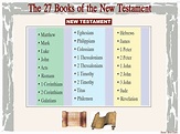 The 27 Books of the New Testament | New testament, Bible study, Bible