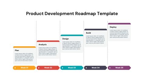 Product Development Roadmap Powerpoint Template Free Download