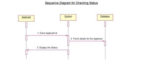 Sequence Diagram For Passport Automation