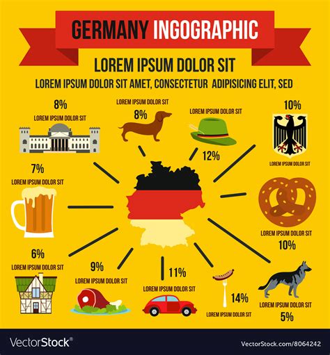 Infografis Jerman