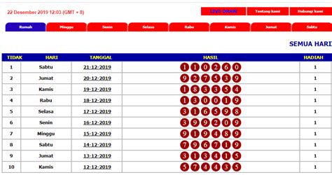 keluaran hk 6 digit
