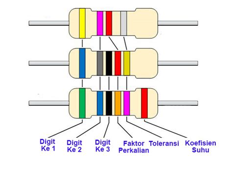 Cara Membaca Kode Warna Resistor Bengkel Tv