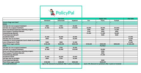 We did not find results for: Pet insurance comparison