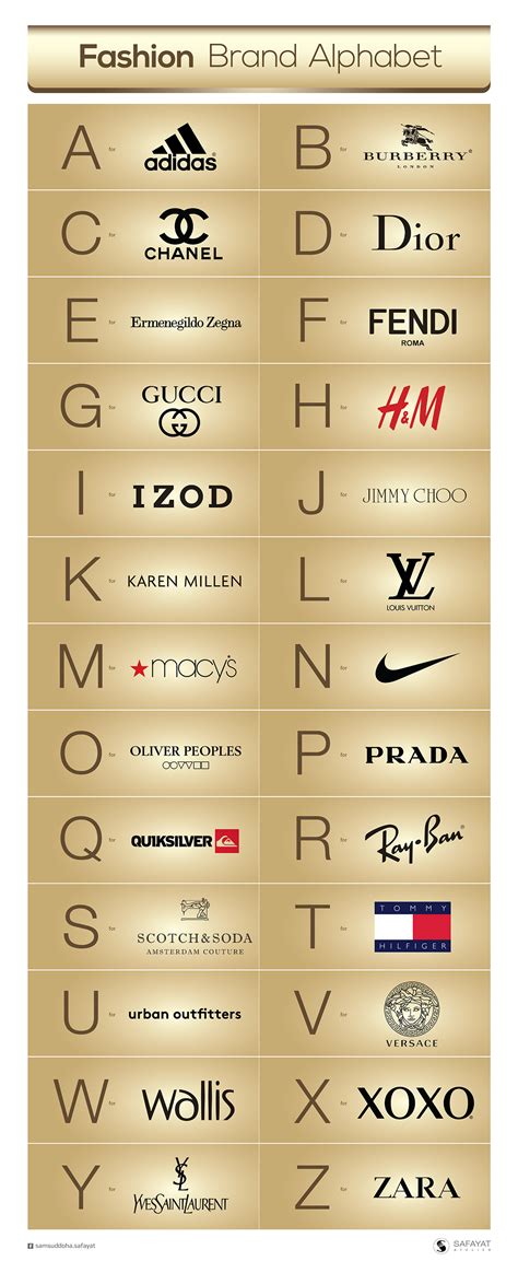 Clothing Logos And Names That Start With F