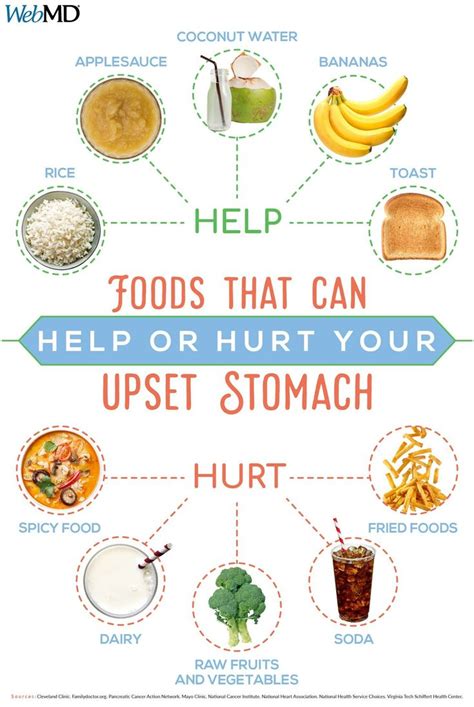 Pin By Rebecca Cornelius On Good To Know Healthy Stomach Upset