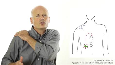 Chest Pain 3 Referred Pain Youtube