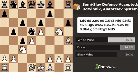 Semi Slav Defense Accepted Botvinnik Alatortsev System Chess