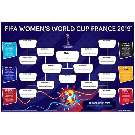 2019 Womens World Cup 24 X 36 Wallchart Poster World Cup Fifa