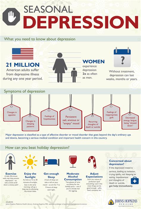 Depression Infographic Pdf