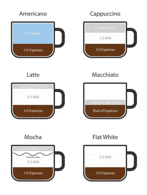 How To Make Espresso Coffee Drinks Makecoffeetips Espresso Coffee Milk Foam Cappuccino Machine