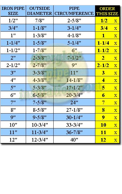 Pipe Insulation Sizing Charts Wisco