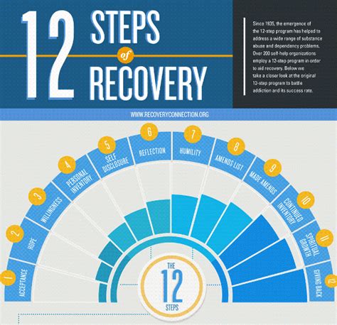 Top 5 Addiction Infographics