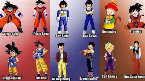 Dragon Ball Así Han Cambiado Goku Vegeta Y Compañía En 30 Años