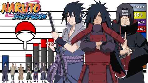 Explicación Rangos Y Niveles De Poder Del Clan Uchiha 🛑 Naruto