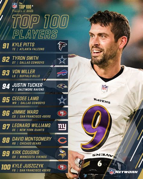 Nfl Top 100 Players Of 2024 100 91 Darcey Jeniffer