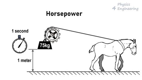 What Is Horsepower Youtube