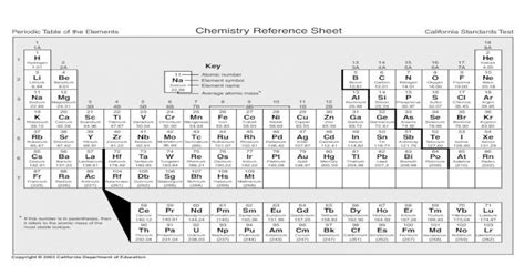 Periodic Table Of The Elements Chemistry Reference Sheet Table Of The Elements Chemistry