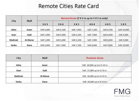 Learn how credit card interest works and what you interest rate is, how credit card interest rates are calculated, and the best time to pay your credit card balance. Rate Card Templates - Word Templates Docs