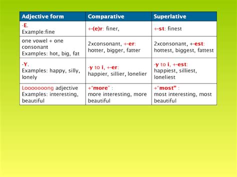 Comparatives And Superlatives презентация доклад