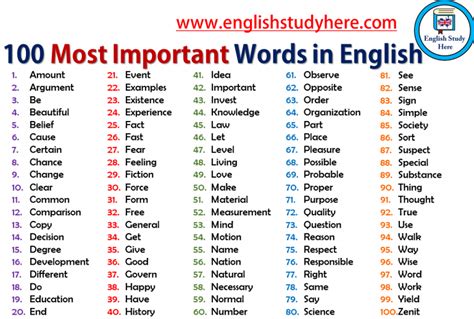 100 Most Important Words In English Learn English English Study