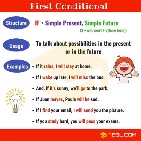 The First Conditional A Complete Grammar Guide • 7esl