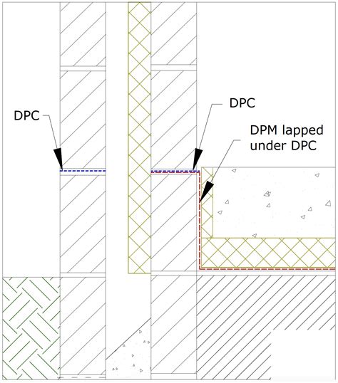 Building Guidelines Concrete Floors Slabs