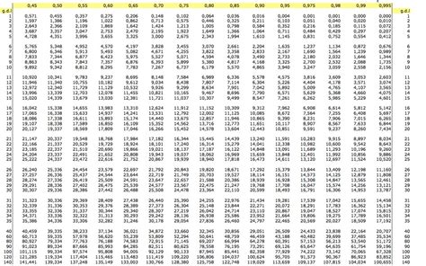 EstadÍstica En Cruz Roja Tabla De DistribuciÓn Normal Tipificada Y