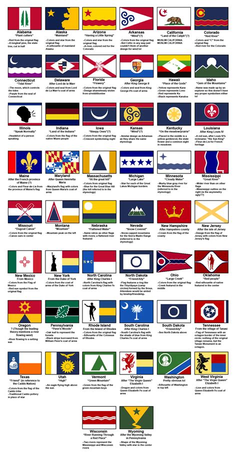 If Us State Flags Were Based Off States Etymologies Vexillology