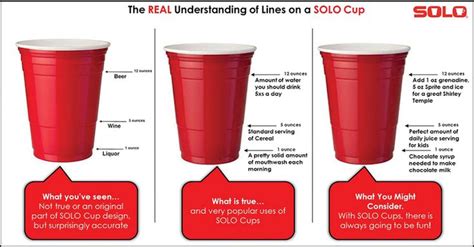 Do You Know The Secret Feature Of The Iconic Red Solo Cup Red Solo