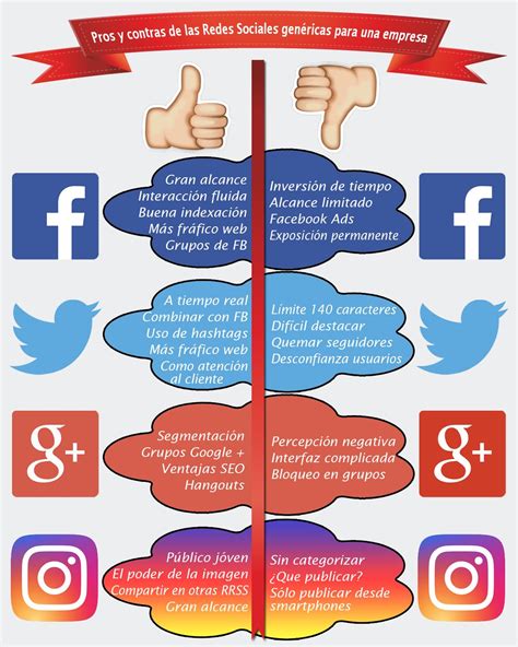 Las Redes Sociales M S Importantes Para Tu Marca Personal Infografia