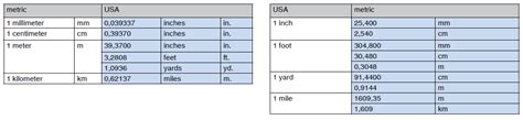 Conversion Tables Metric Usa Usa Metric Bossard Group