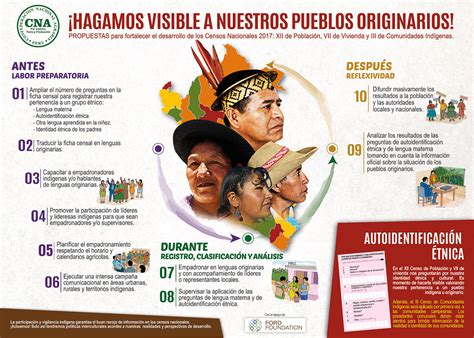 Campaña Soy Indígena Originario Confederación Nacional Agraria