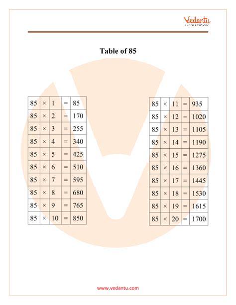 Table Of 85 Maths Multiplication Table Of 85 Pdf Download