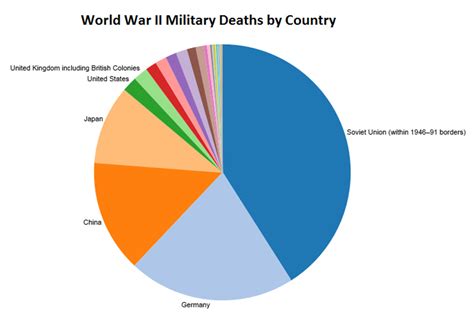 Sergeant Ack Ack World War 2 Fatalities